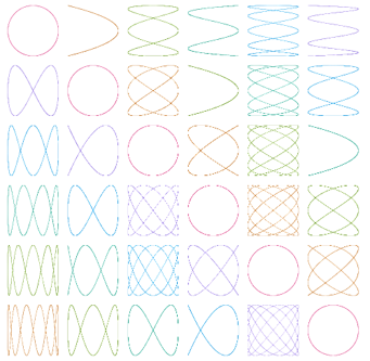 リサジュー図形