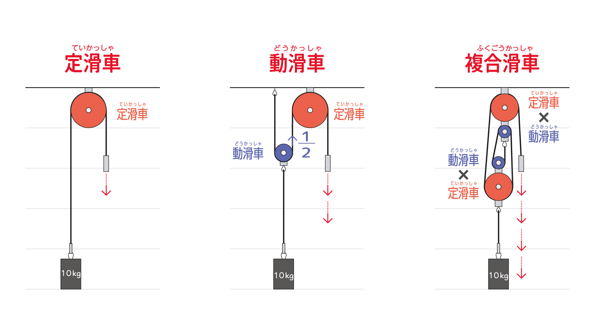定滑車・動滑車