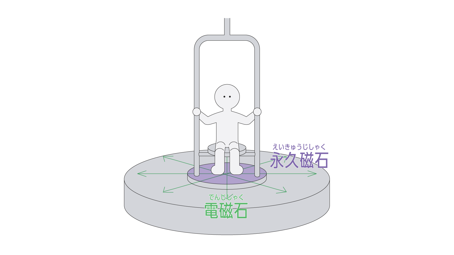 磁石のブランコ