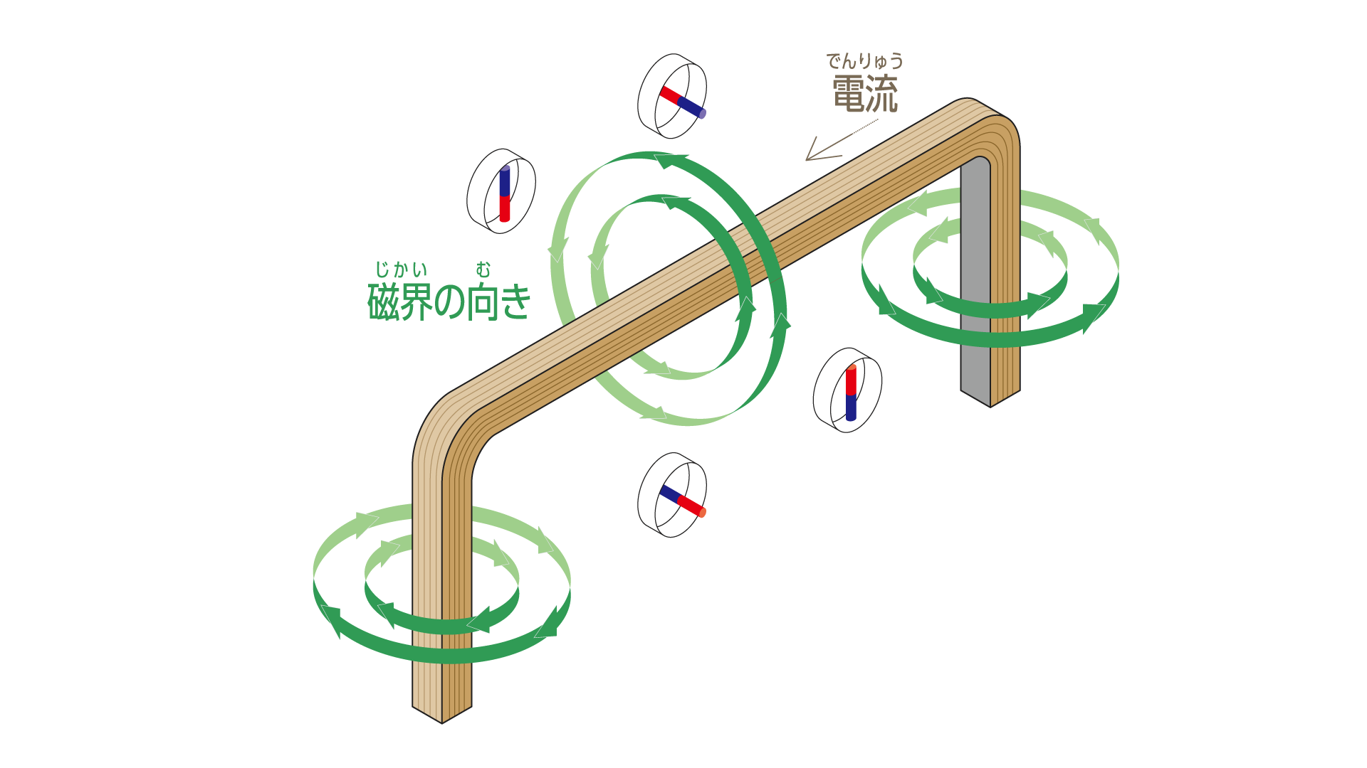 電流が作る磁界