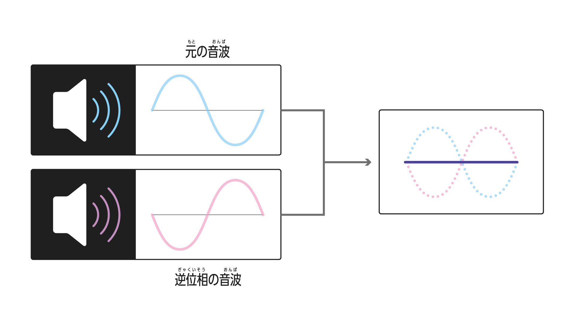 ノイズキャンセリング