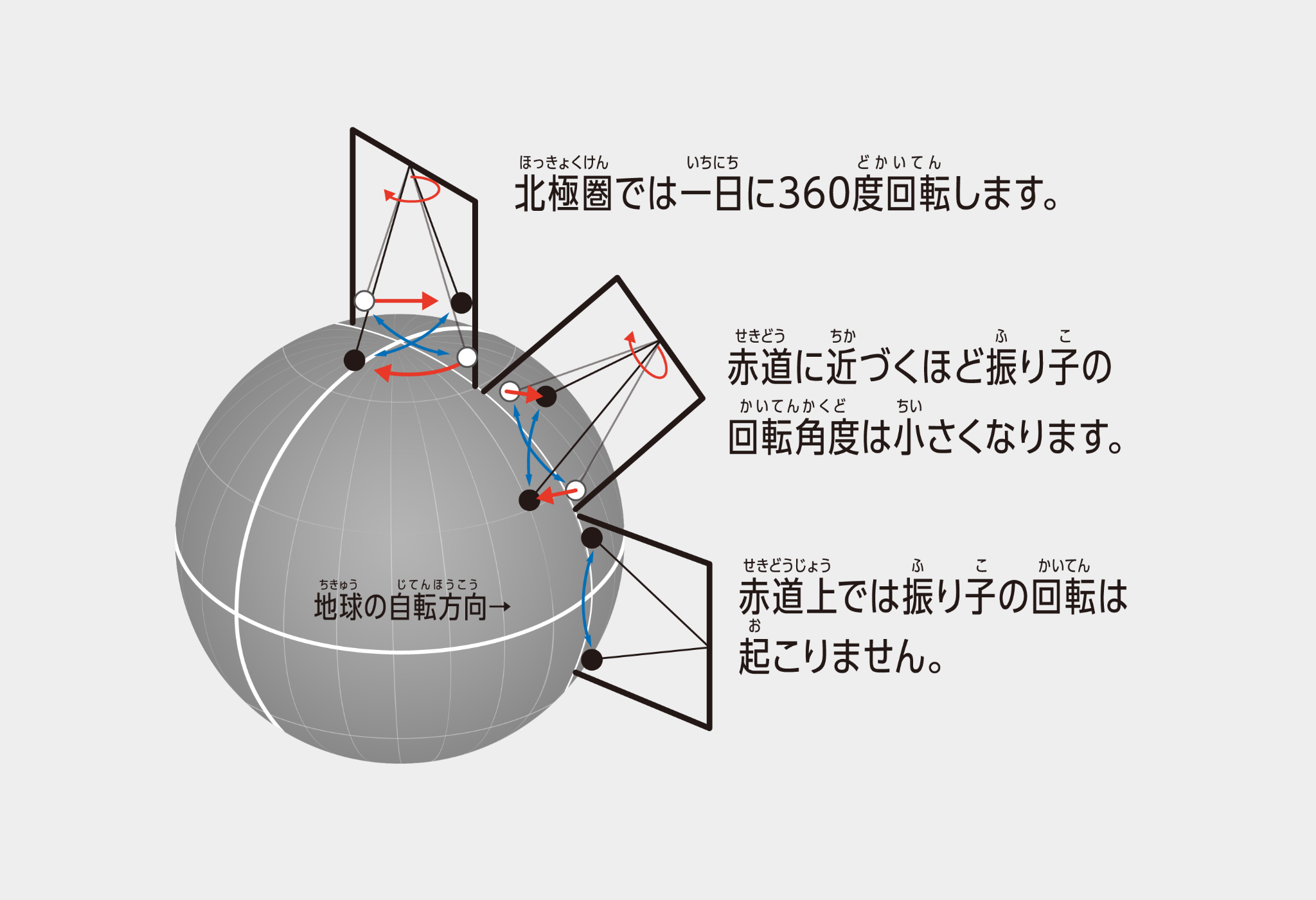フーコーの振り子