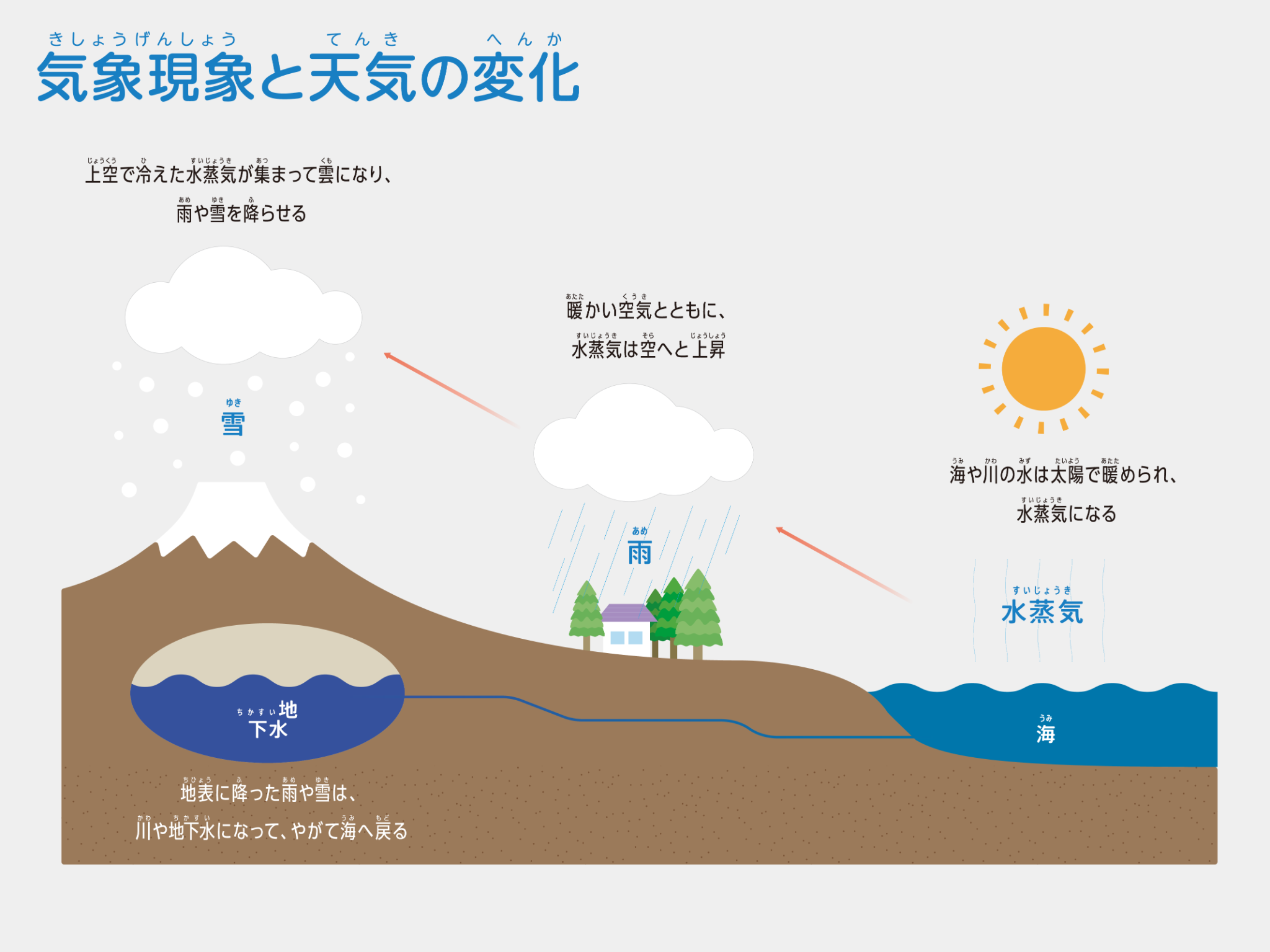 ウェザーライブラリー