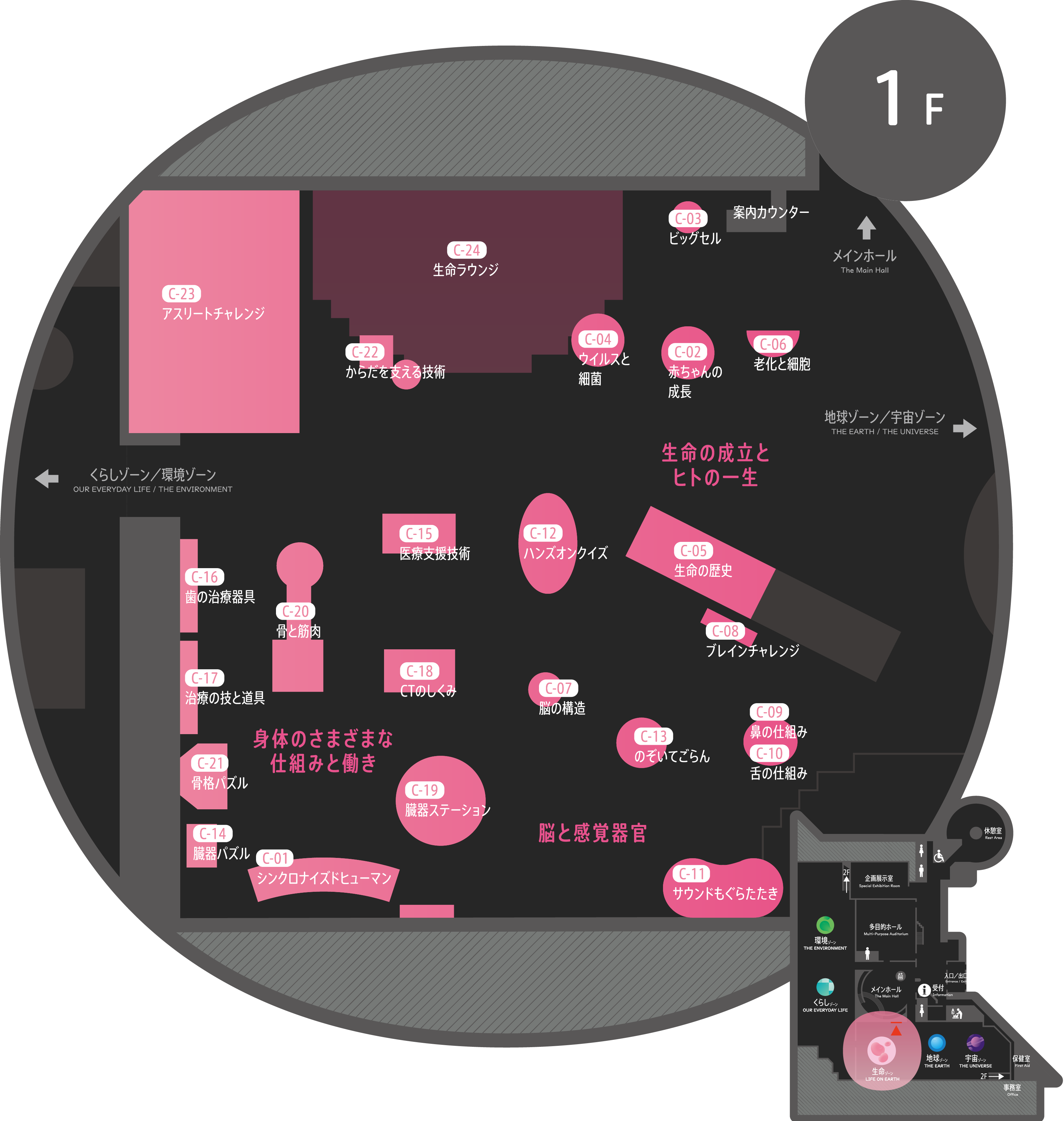 生命ゾーン館内写真